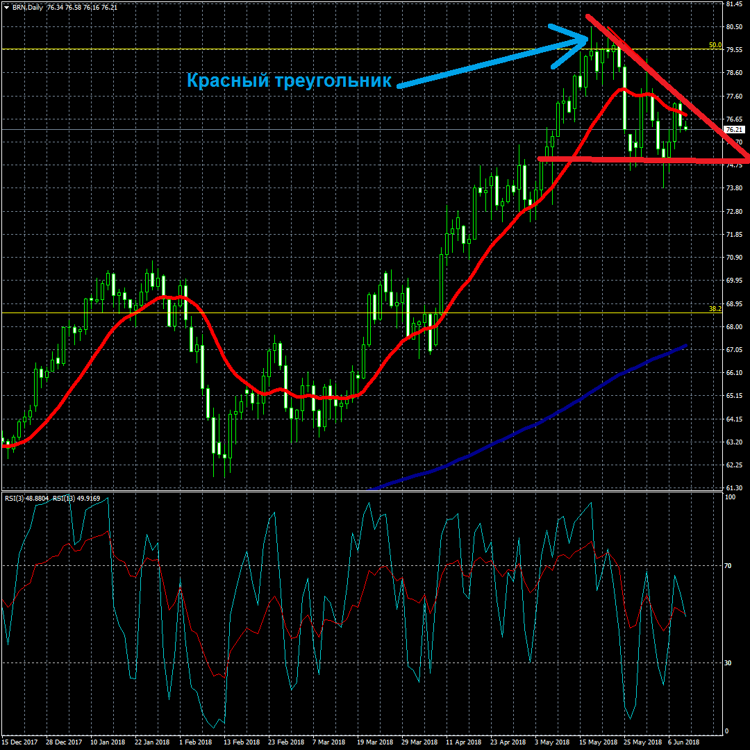 Trader's diary part 2. - My, Trader, Finance, Euro, Dollars, Longpost, Trading