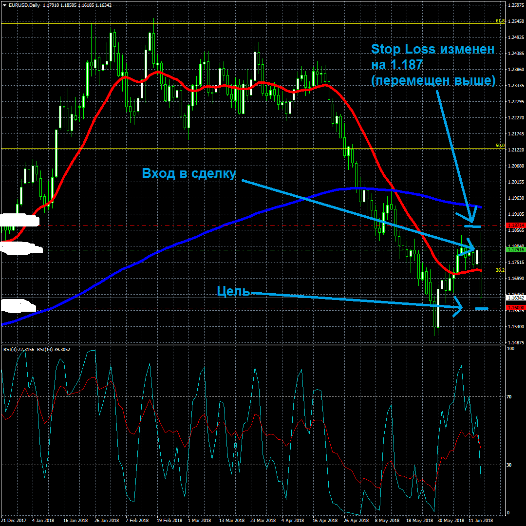 Trader's diary part 2. - My, Trader, Finance, Euro, Dollars, Longpost, Trading