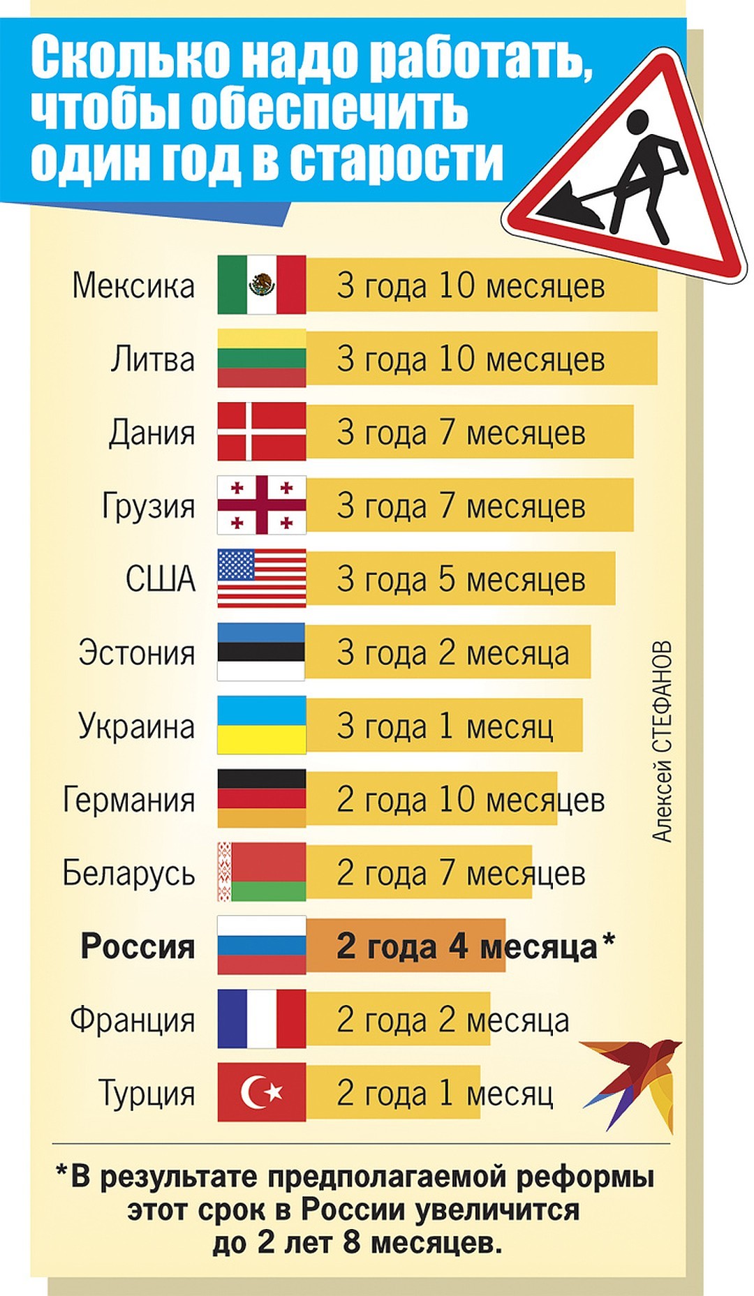 Demographer Timakov about the retirement age of Russians - Society, Russia, Pension, Retirement age, Government, Work, Statistics, TVNZ, Longpost