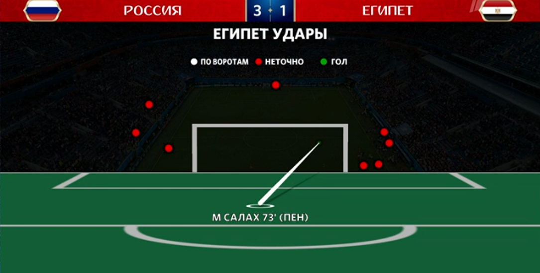 How I saw the crazy match Russia - Egypt - My, Football, Soccer World Cup, Longpost, 2018 FIFA World Cup