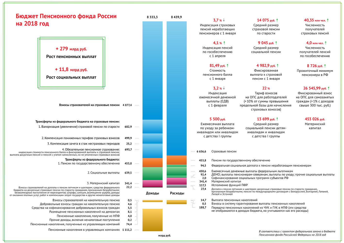 Pension reform 2018. Detailed analysis - My, Pension, Pitun, Reform, Parsing, Elections, Vladimir Putin, Longpost