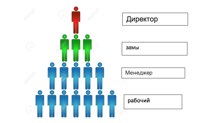 What is HYIPosho and what is bad? - My, Financial Pyramide, Mlm, , Hype, Longpost, Network marketing