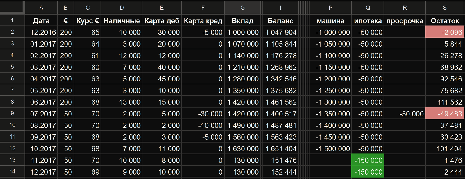 Балансовый учет личных финансов в картинках - Моё, Бухгалтерия, Финансы, Личные финансы, Баланс, Длиннопост