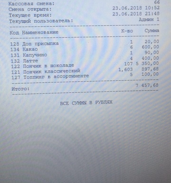 Pump #9 Report. Went up in 4 days! Word value! Wholesale Photoshoot - My, pumposhka, Donuts, Business, The price of the word, Promise, Target, Video, Longpost