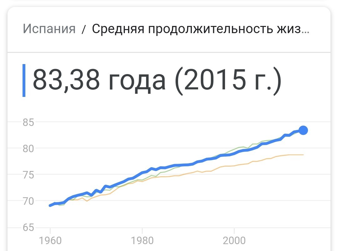 One side of the coin - My, Saint Petersburg, Pension, Pension reform, Newspapers, Statistics, Longpost