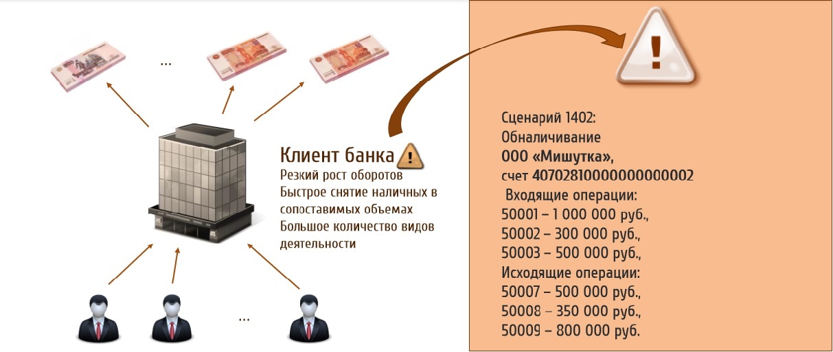 115-FZ and Banks. Can't be pardoned? - My, Bank, 115-Fz, Longpost, Laundering of money