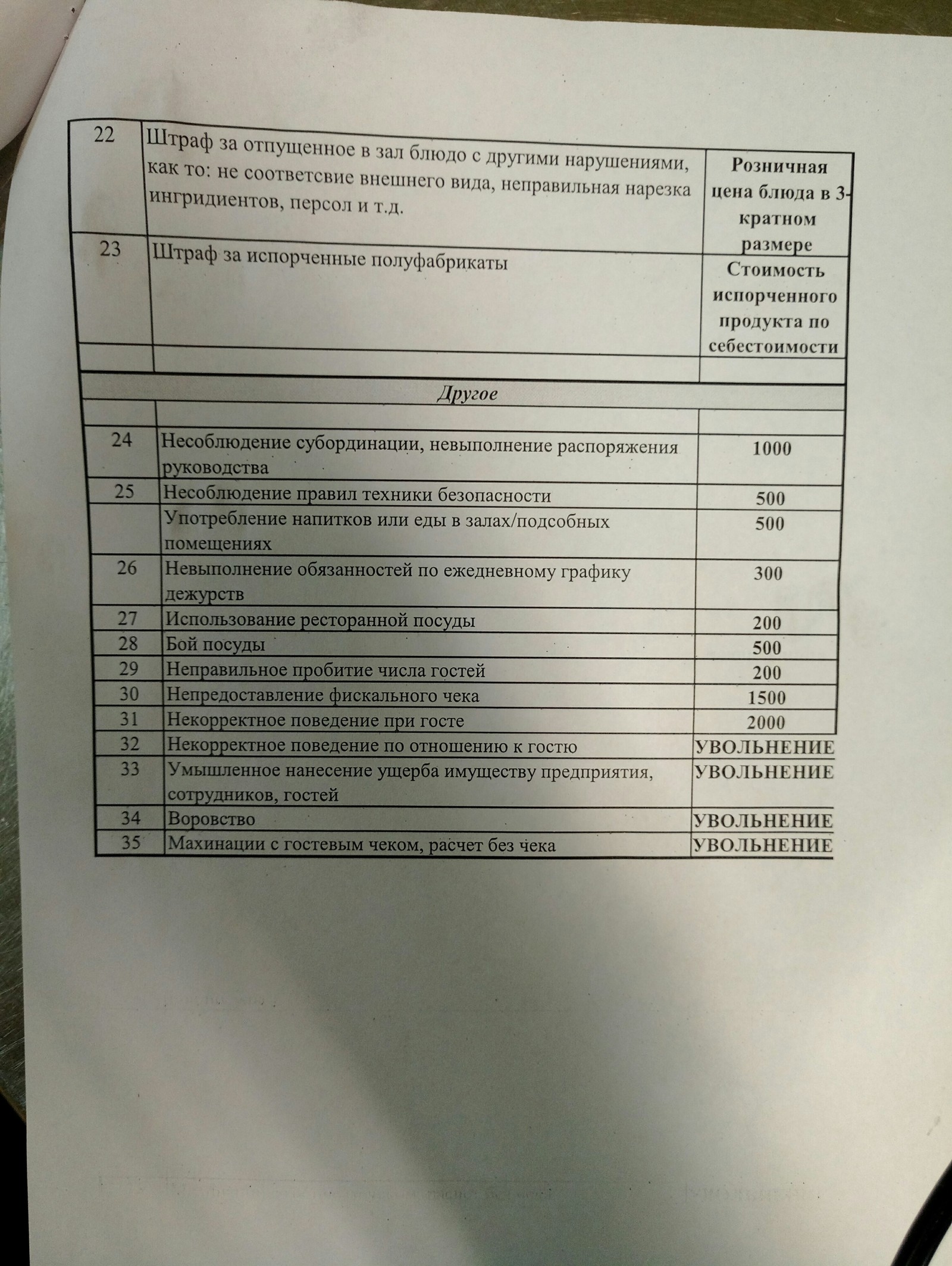 Общепит - Работа, Общепит, Штраф, Длиннопост