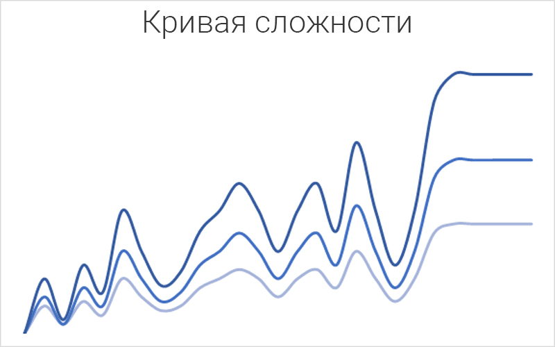 КАК ПОЧУВСТВОВАТЬ СЕБЯ КАЛЬКУЛЯТОРОМ. СОЗДАНИЕ МОБИЛЬНОГО ПРИЛОЖЕНИЯ ОТ ИДЕИ ДО ПУБЛИКАЦИИ. - Моё, Android, Игры, Длиннопост, История, Android разработка, Разработка, Мобильное приложение