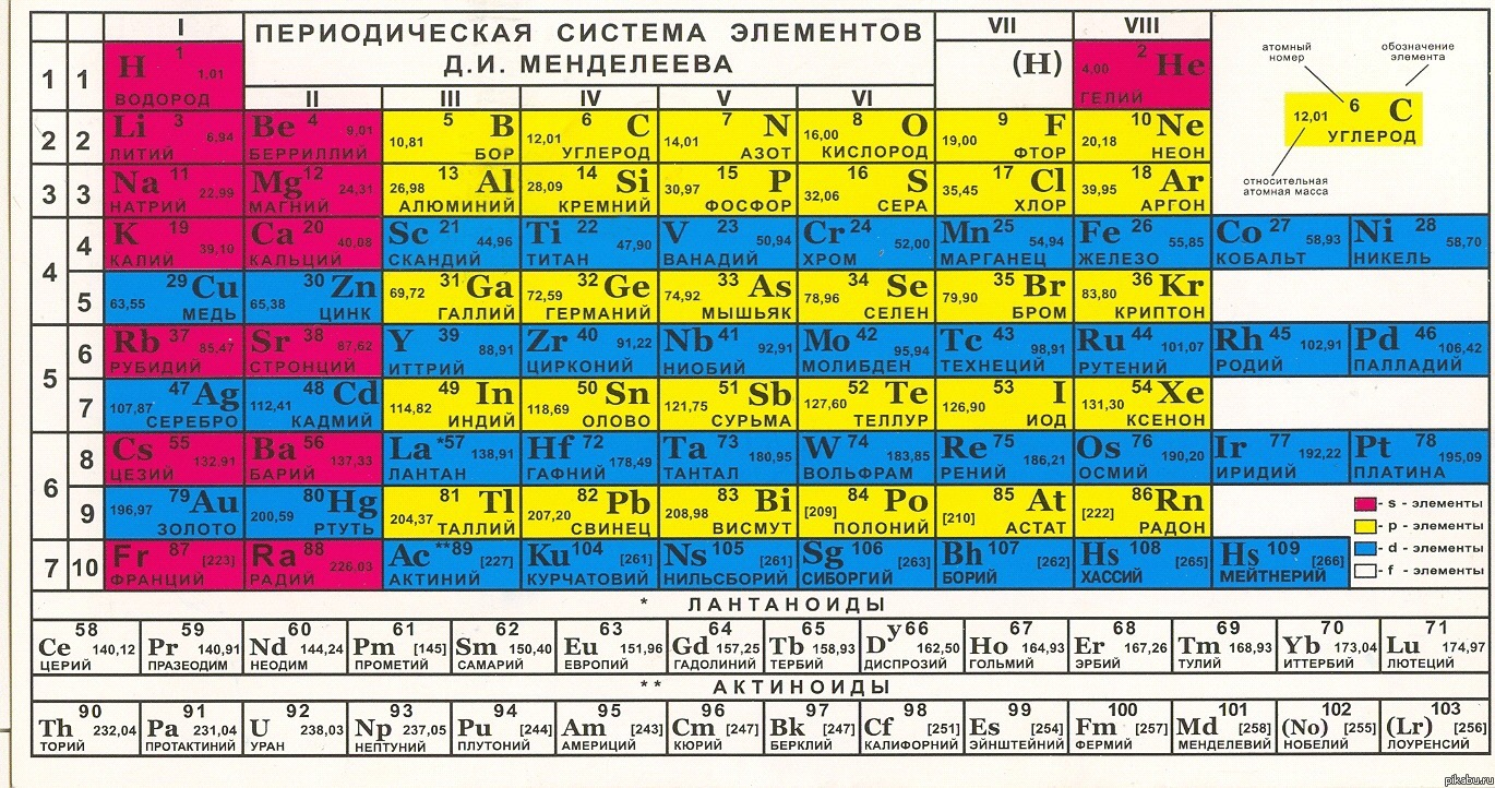 Full pliz, I beg you - Honey, Mendeleev table