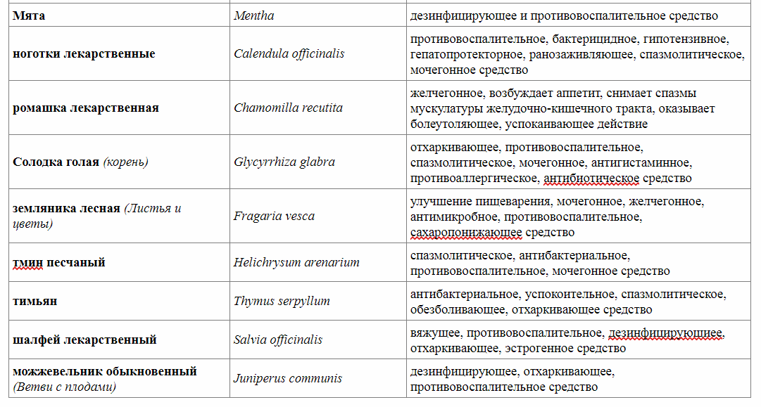 Домашняя корчма - наливки и настойки - Рецепт, Кулинария, Напитки, Наливка, Настойка, Алкоголь, Длиннопост