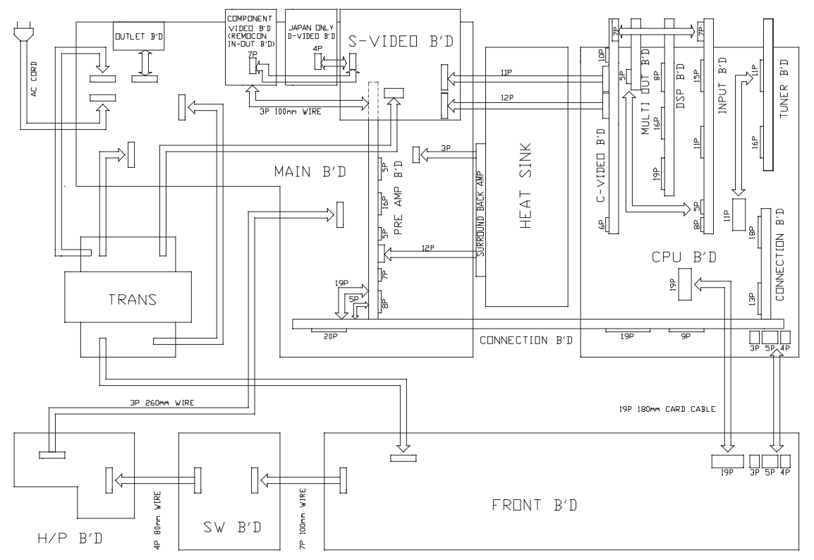 Нужна помощь с поиском трансформатора ресивера Denon AVR 1804 - Ресивер, Denon, Ремонт, Трансформатор, Поиск