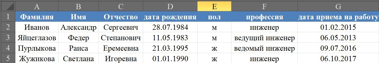 Magic Formula - My, Microsoft Excel, Lesson, For Dummies, Sample, Longpost