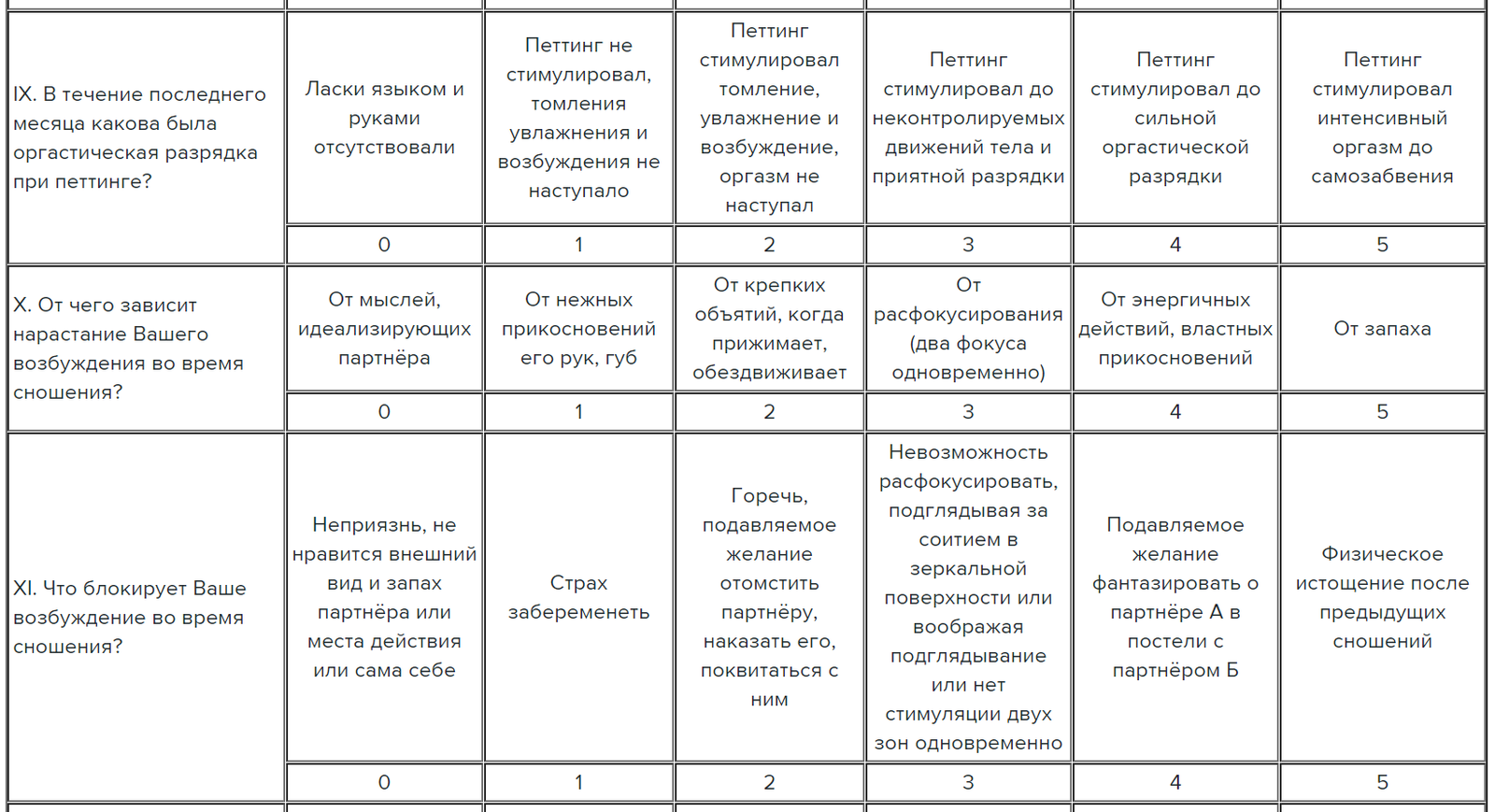 Basics of sexology: two questionnaires - My, League of Psychotherapy, Sexology, Compatibility, Relationship, Application form, Longpost