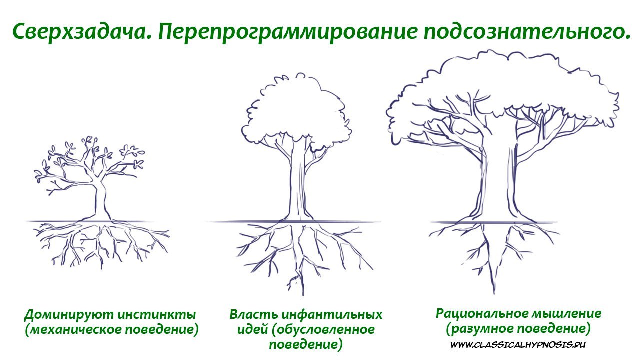 Регрессивная гипнотерапия как один из методов для избавления от страхов и фобий - Моё, Гипноз, Психосоматика, Гипнотерапия, Регрессивный гипноз, Заикание, Фобия, Психологическая травма, Видео, Длиннопост