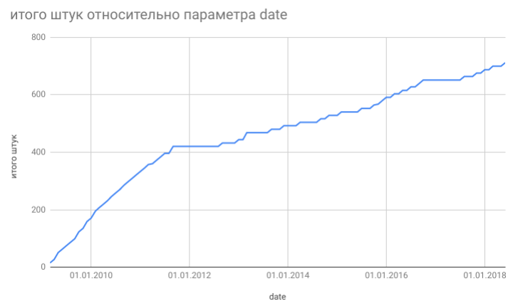 Секс и инфляция - Моё, Инфляция, Секс, Microsoft Excel, Финансовое планирование, Длиннопост