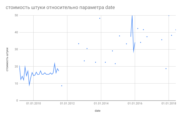 Секс и инфляция - Моё, Инфляция, Секс, Microsoft Excel, Финансовое планирование, Длиннопост