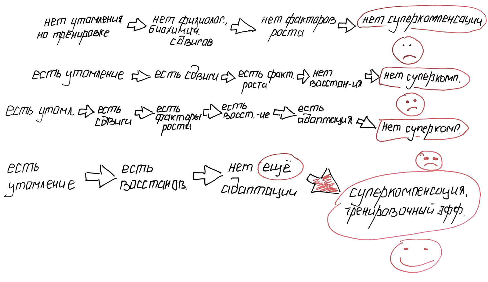 временное снижение работоспособности возникающее при выполнении работы называется (100) фото