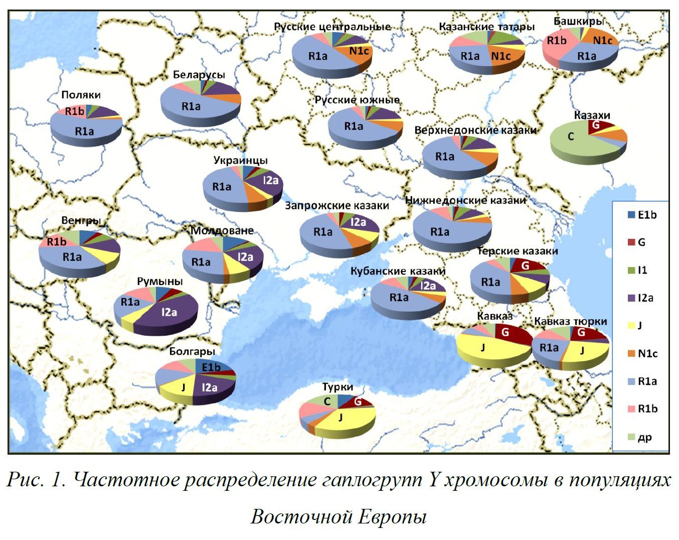 Казаки: славяне,кавказцы или хазары? - Моё, Казаки, История, Популяционная генетика, Этнография, Генеалогия, Россия, Длиннопост