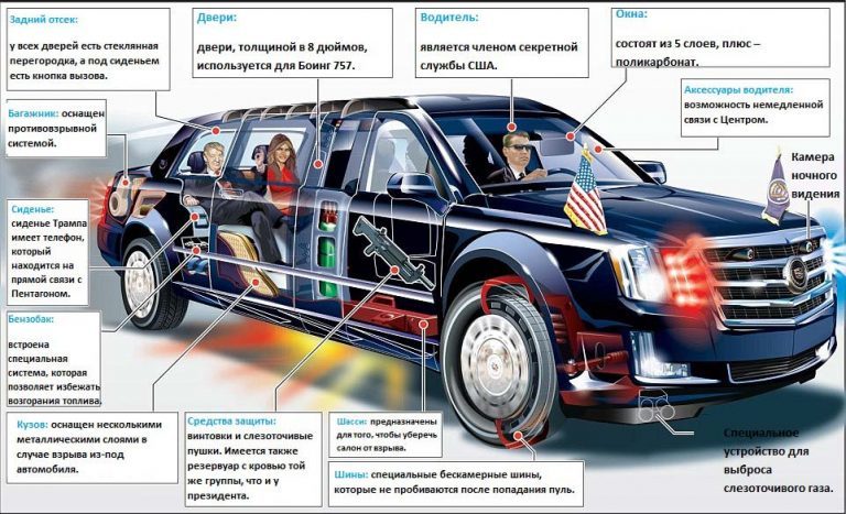 Автопарк Дональда Трампа — на чём ездит президент США - Моё, Авто, Автопарк Дональда Трампа, Дональд Трамп, Автомобили Трампа, США, Президент, Длиннопост