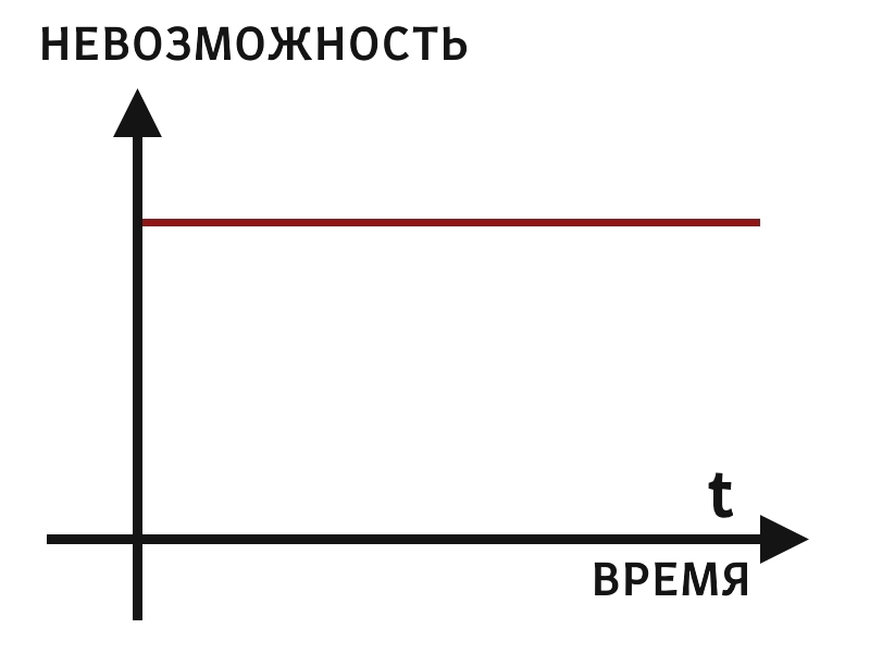 Жизненные графики - График, Наблюдение, Comedy Баттл, Жизненно, Длиннопост