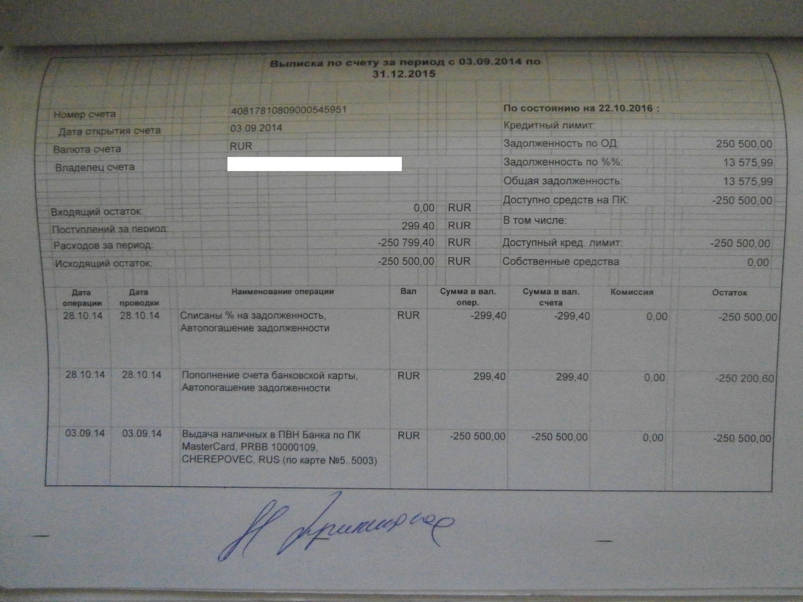 Мфк кредит 911 отзывы сотрудников москва