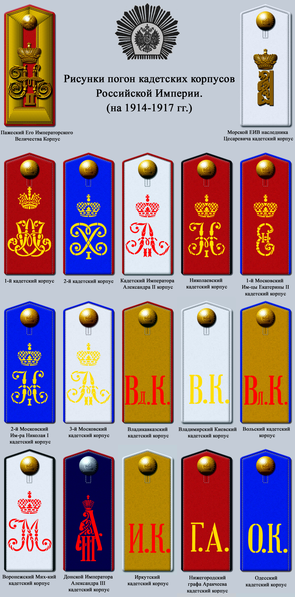 Shoulder straps of the cadet corps of the Russian Empire (for 1914-1917) - Российская империя, Shoulder straps, Cadet, A uniform, Story, Longpost, Reconstruction