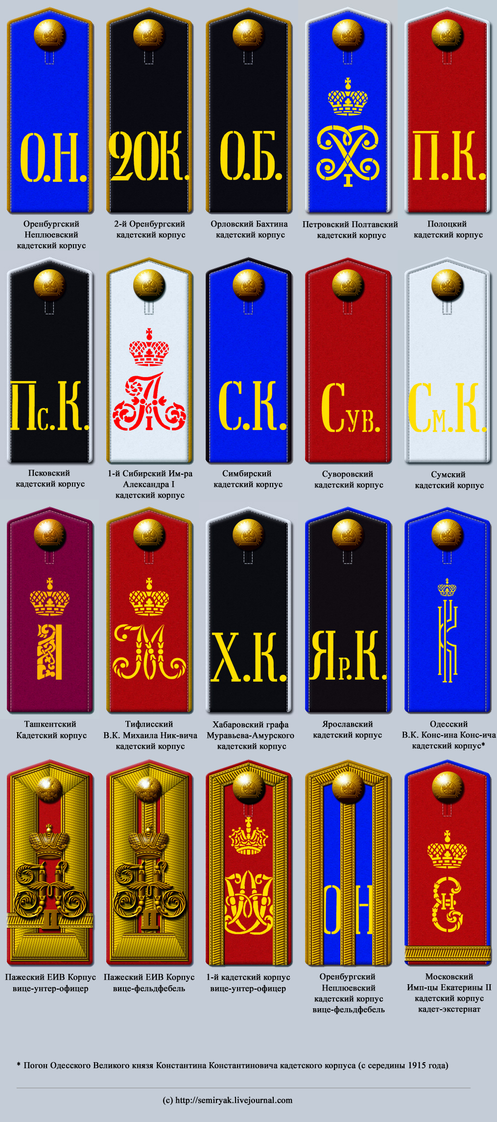 Shoulder straps of the cadet corps of the Russian Empire (for 1914-1917) - Российская империя, Shoulder straps, Cadet, A uniform, Story, Longpost, Reconstruction