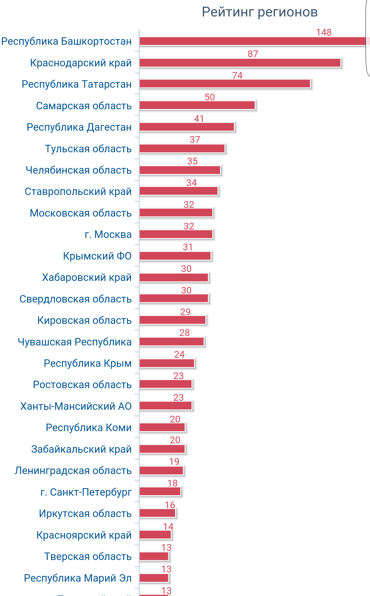 Abuse of power. - Corruption, General Prosecutor's Office, Statistics, , Longpost