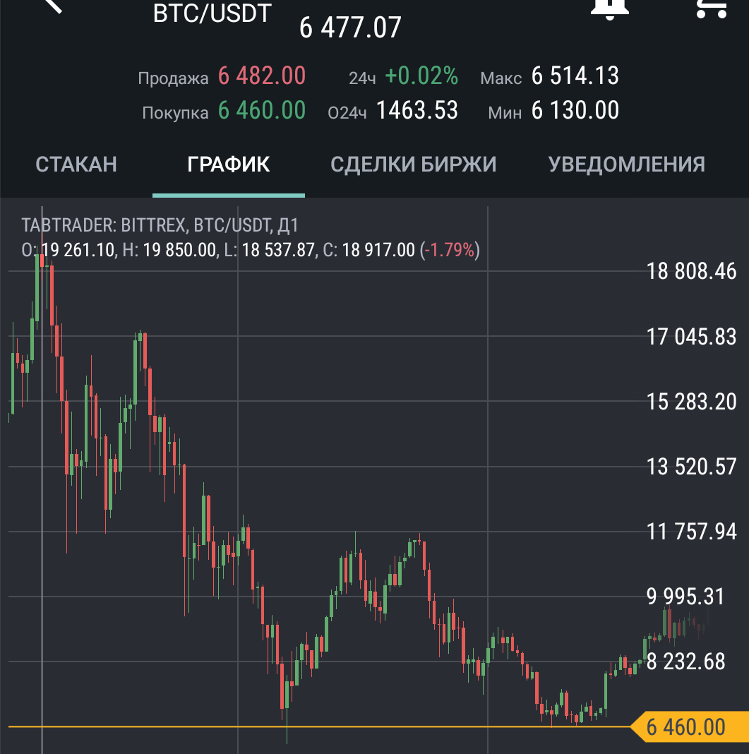 Sir, your Coin is Beat! - Fraud, Question, Economy, 