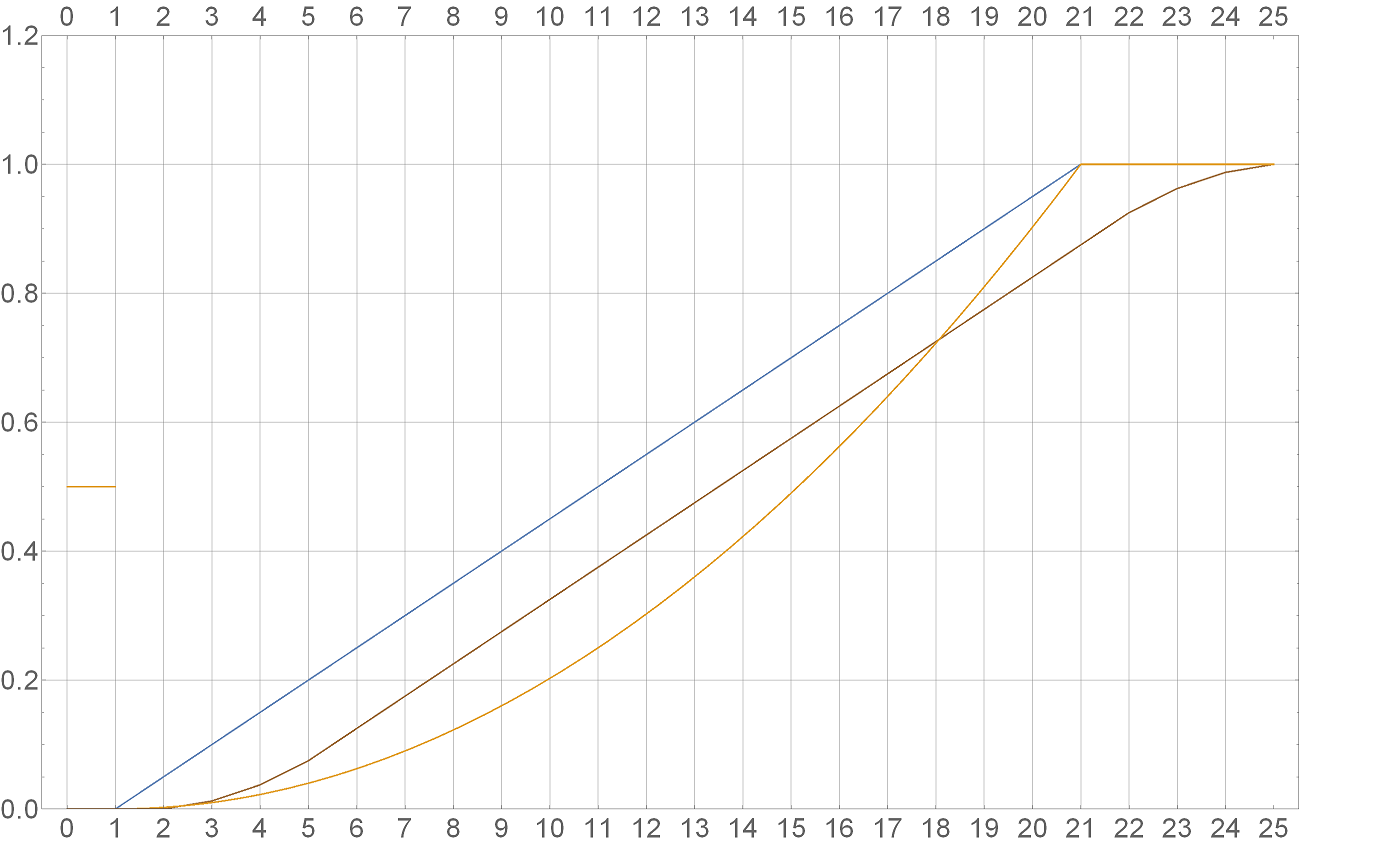 Bless - the effect of a random bonus on average damage - My, Longpost, Dnd 5, Tabletop role-playing games, Probability theory