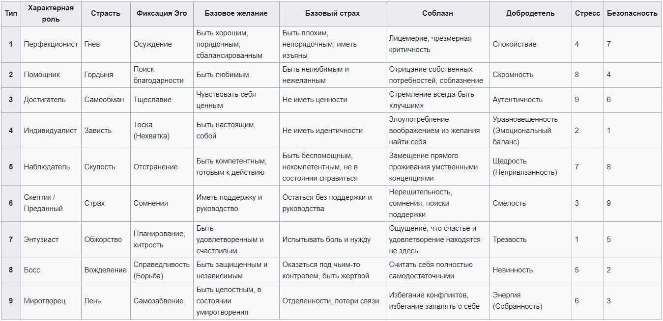 План создания персонажа