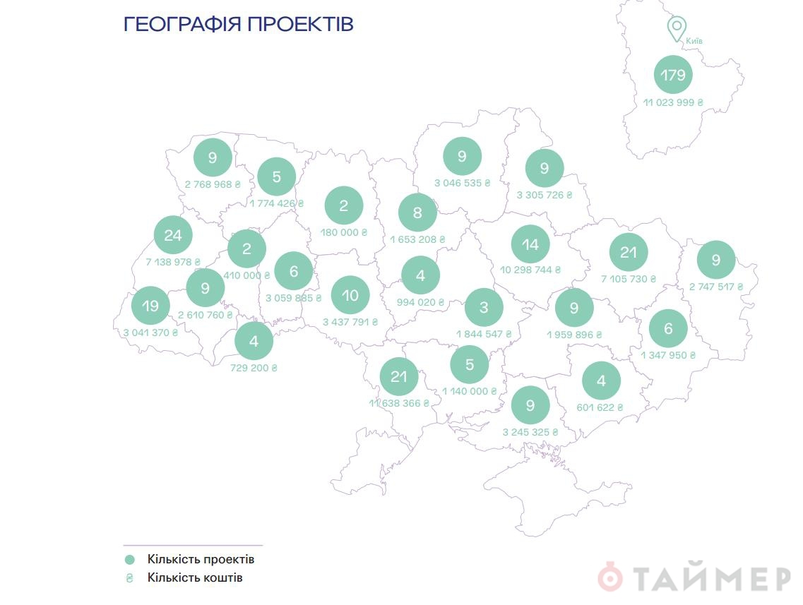 В 2017 году фонд Сороса 