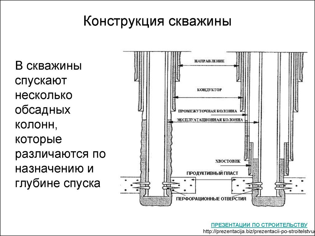 Incorrect post about Samotlor and drilling. No. 1. - Longpost, Oil, Gas, Drilling, Mining