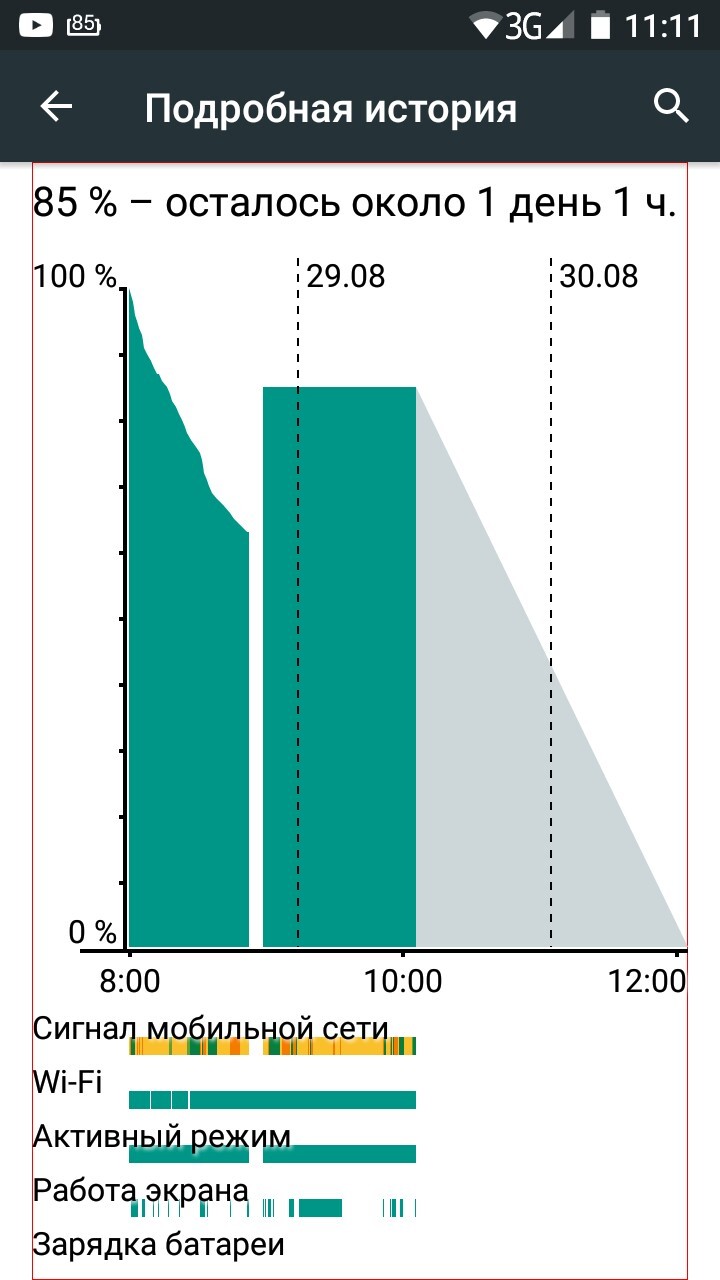 Проблема с аккумулятором телефона | Пикабу
