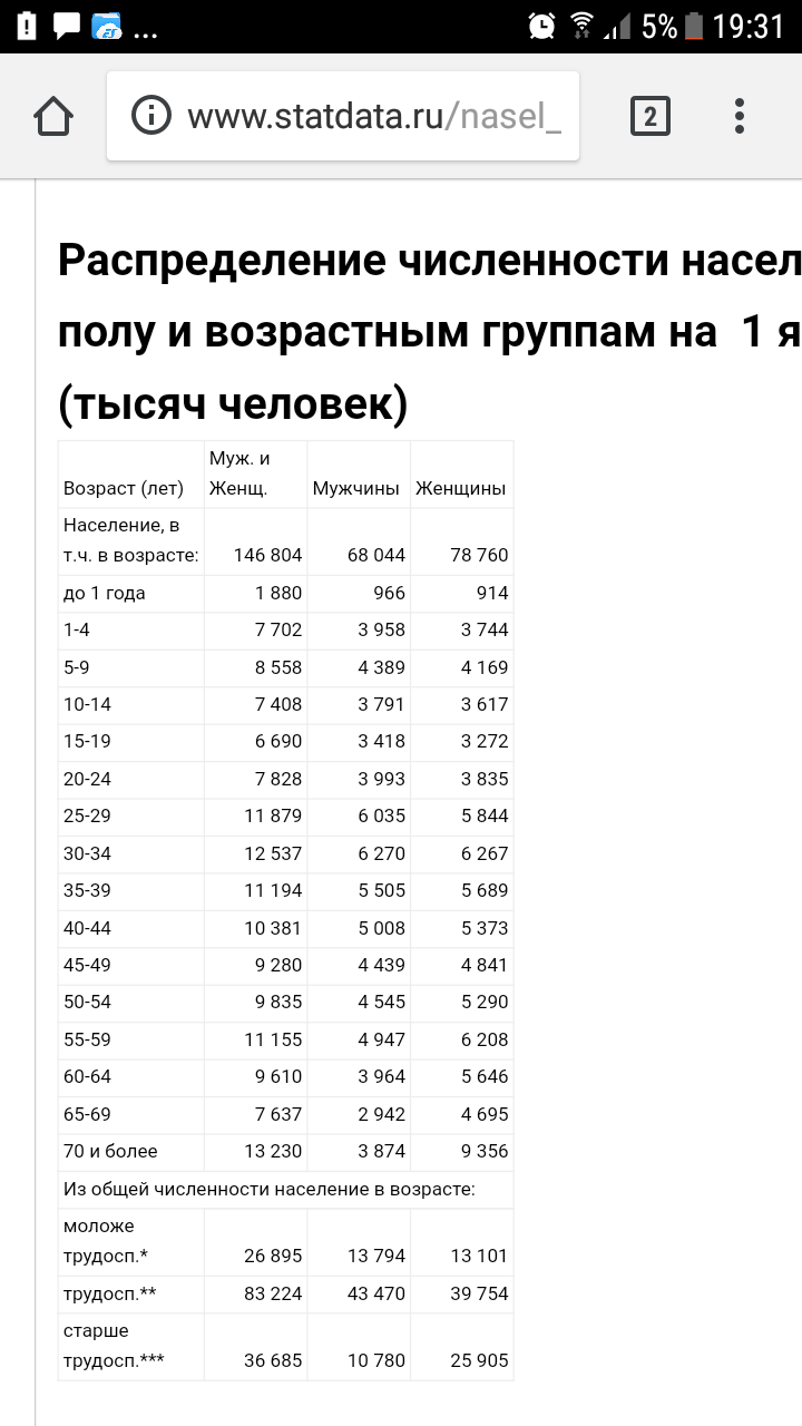 Уроки математики от Вовочки - Моё, Пенсия, Дима и Вова, Реформа, Пенсионная реформа