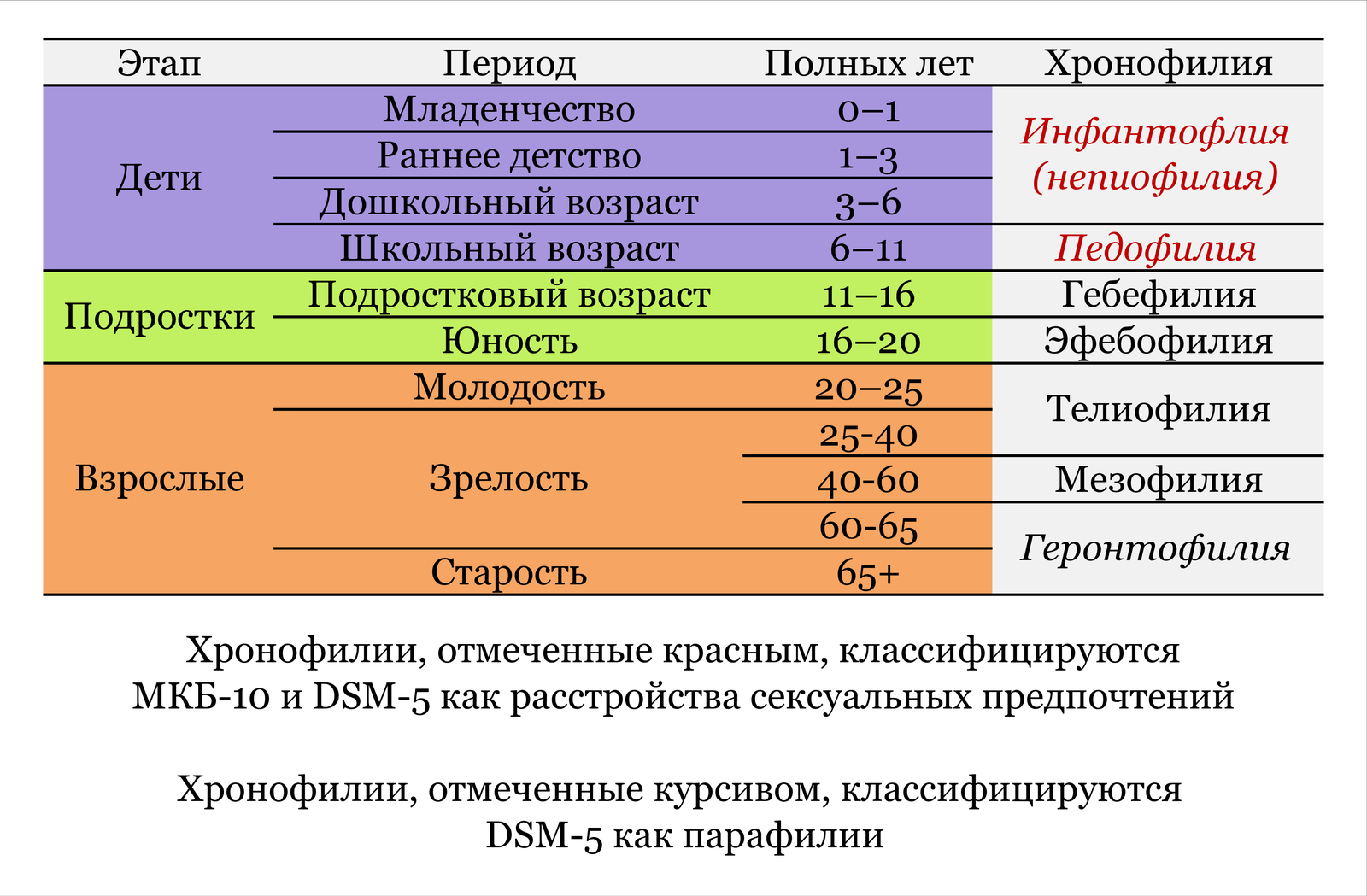 Просто оставлю это здесь - Моё, Хронофилии, Педофилия, Возраст согласия, Несовершеннолетние