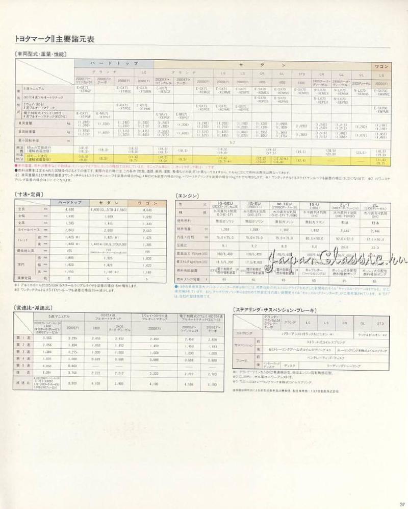 Toyota Mark II (X70) Brochure '1985 - Toyota, Toyota Mark II, Япония, Литература, Авто, Длиннопост