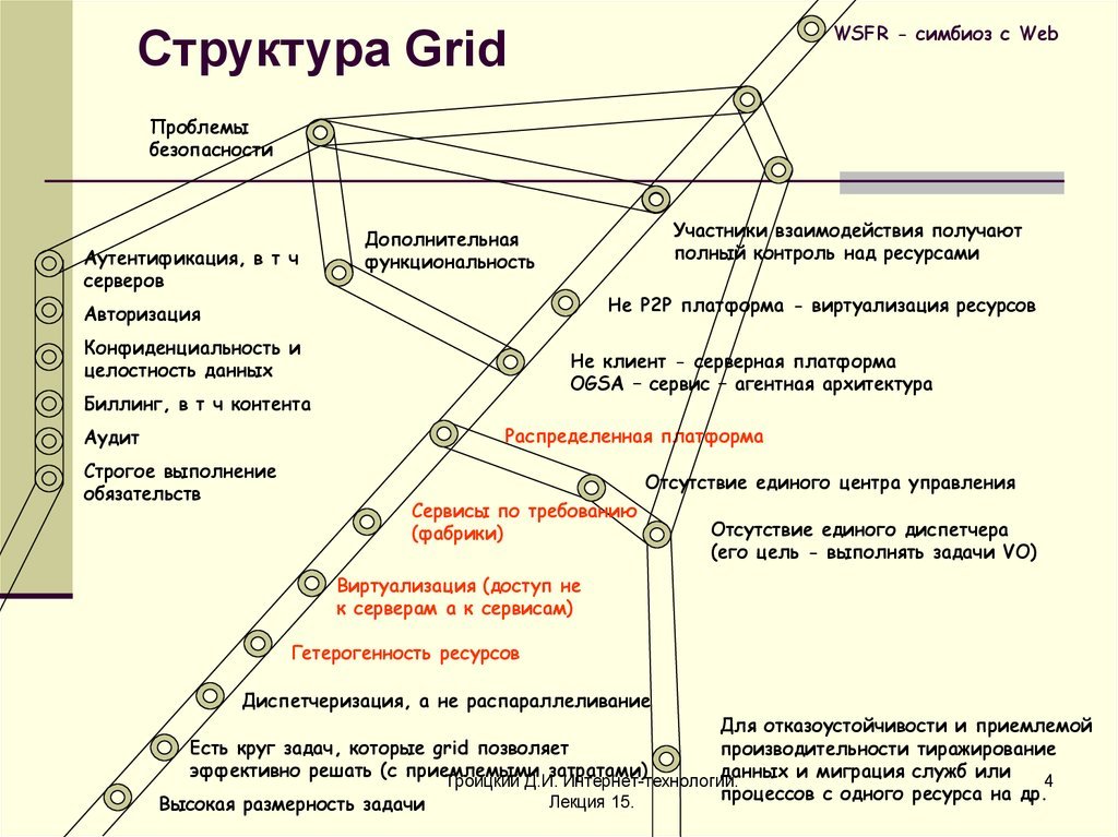 About Gerasim@home project - The science, Square, Mathematics, Distributed Computing, Longpost