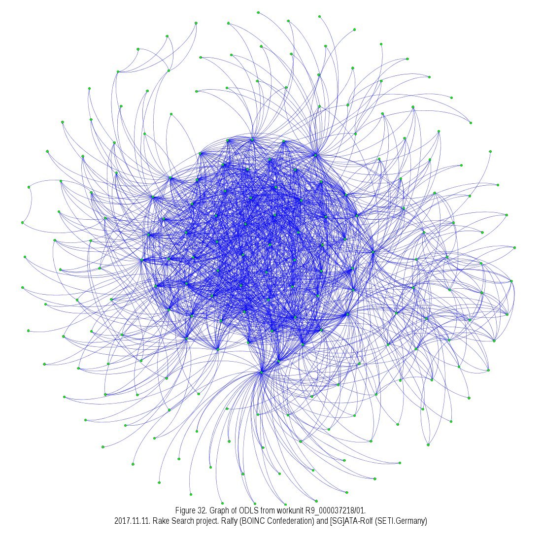 About Gerasim@home project - The science, Square, Mathematics, Distributed Computing, Longpost