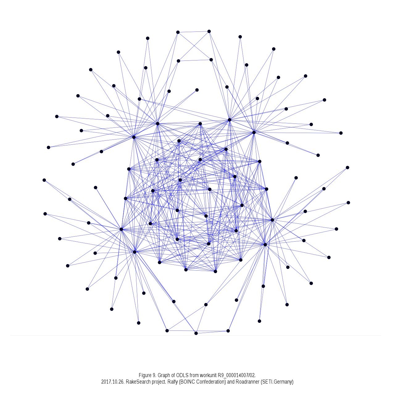 About Gerasim@home project - The science, Square, Mathematics, Distributed Computing, Longpost