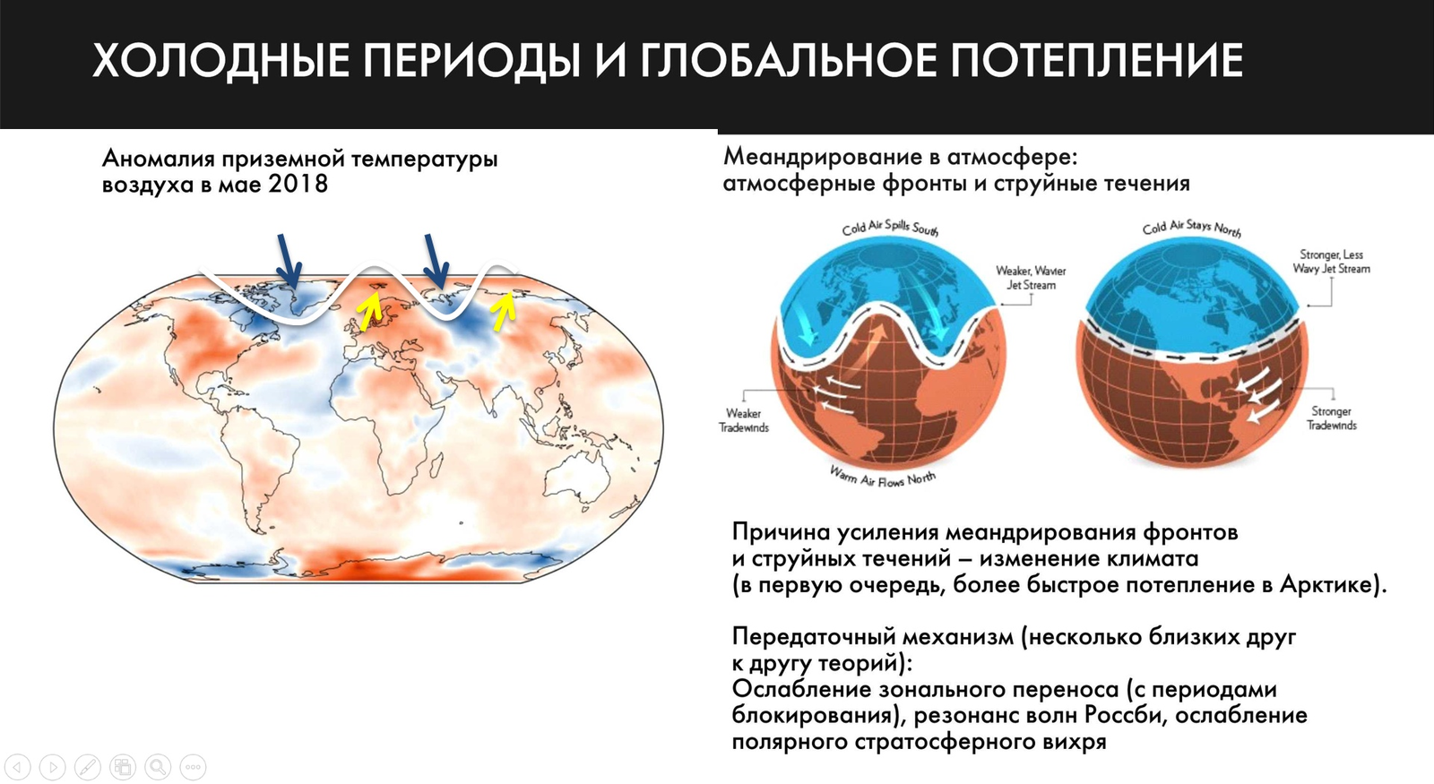 Течение в атмосфере. Струйные течения в атмосфере. Глобальное потепление миф. Глобальное потепление таблица. Изменение атмосферы и климата.