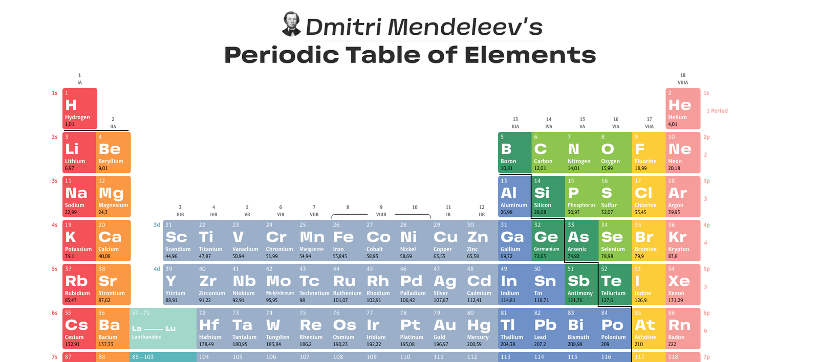 91 какой элемент. Современная таблица Менделеева 118 элементов. Таблица Менделеева студия Лебедева. Периодическая таблица Лебедев. Таблица Менделеева по химии Лебедев.