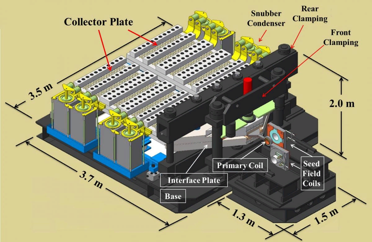 Japanese scientists accidentally blow up a laboratory during an experiment with an artificial magnetic field - , Induction, Japanese scientists, Video, Longpost