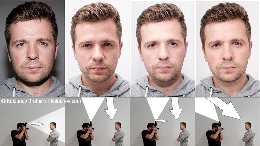 Typical mistakes when working with light in a portrait - My, Portrait, The photo, Light, Studio, Photographer, Models, Video, Longpost