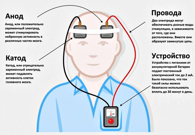 ТМС-терапия + Запуск речи для детей – клиника ДокторНейро