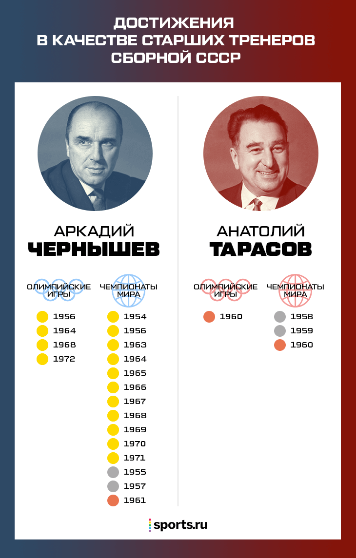 История создания советского хоккея – миф. Ее придумывали в 80-е | Пикабу