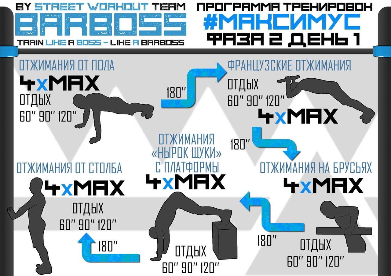 Программа тренировок | Пикабу