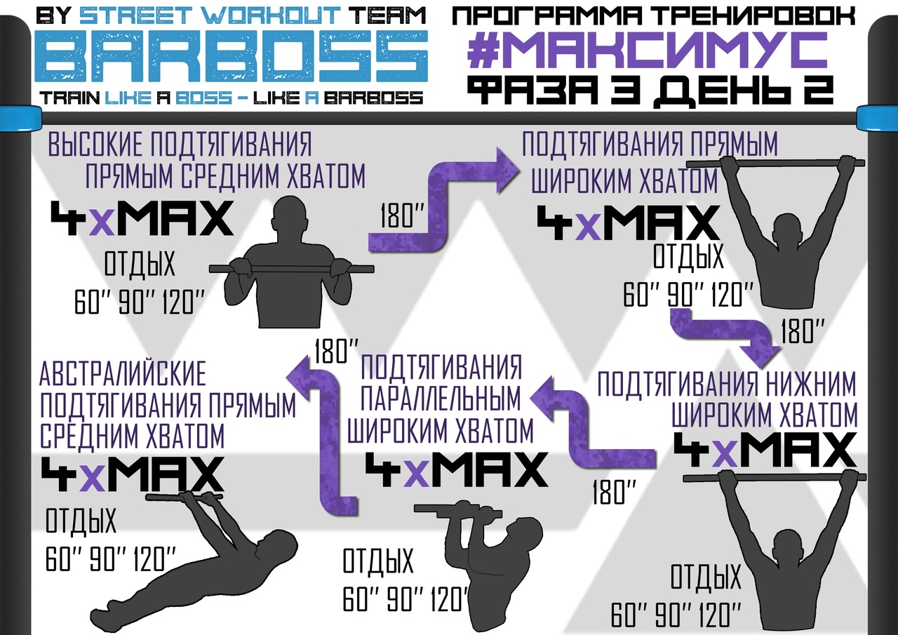 Программа тренировок | Пикабу