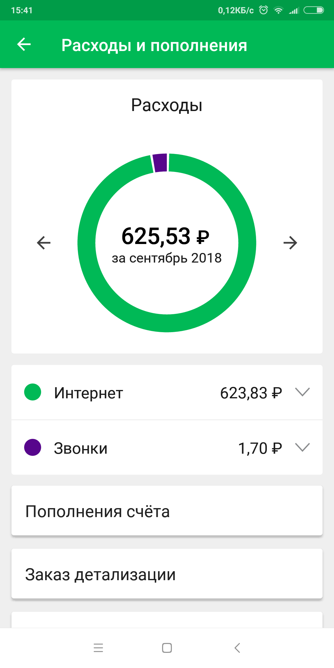 I'm sitting on a couple, and... Nani? Why did Megafon take 500+ rubles from me last month? I don’t even have money for a cutlet in the canteen, but here ... - My, Megaphone, , cellular, Rates, Divorce for money, Students, Longpost