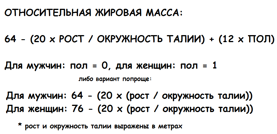 Formula for determining % body fat - My, Sport, Тренер, Sports Tips, Slimming, Excess weight, Fitness, Longpost, Obesity